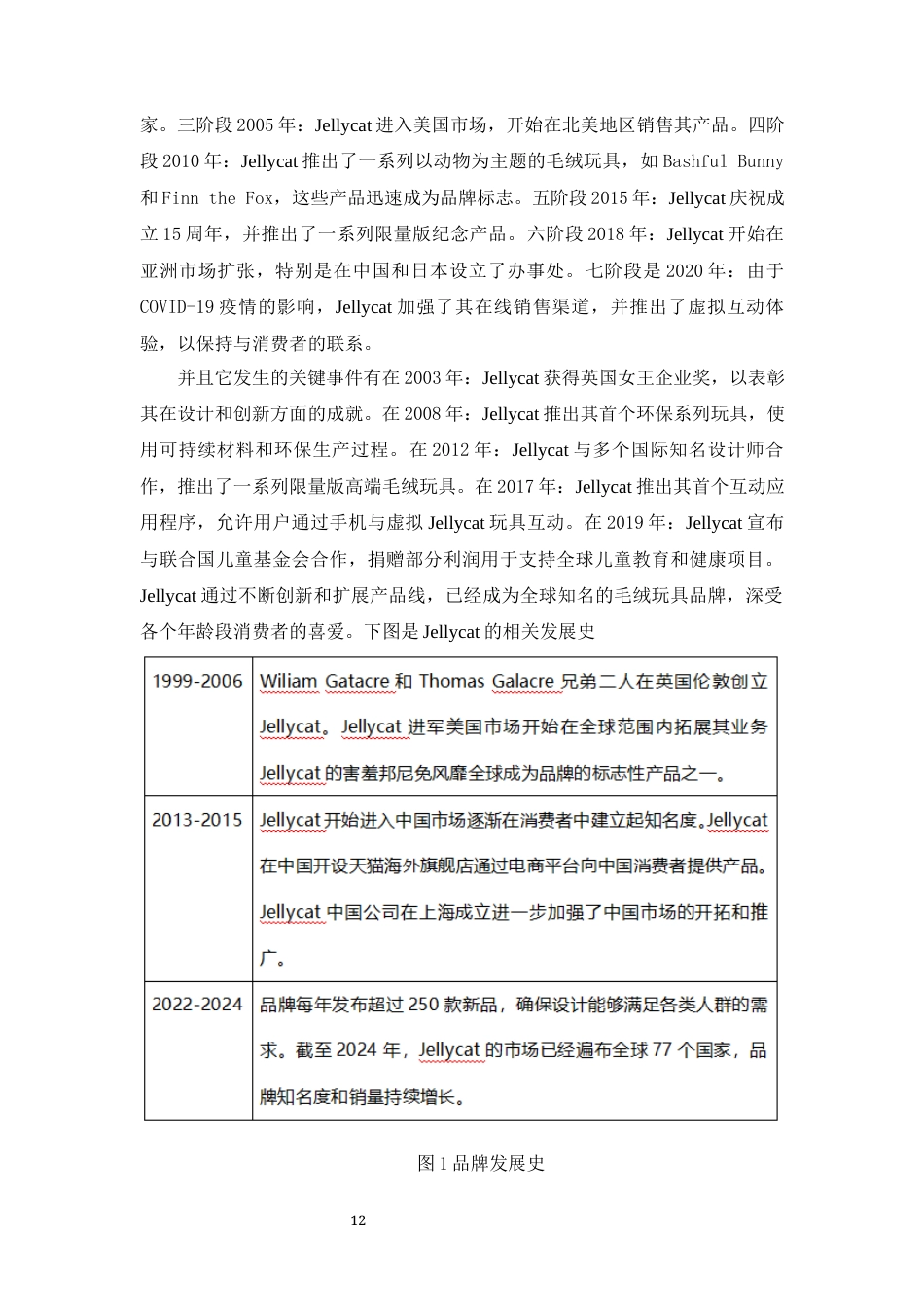 25年原文 Jellycat公司市场品牌建设研究-查重19.03%-AInan%%wp-16303字.docx_第10页