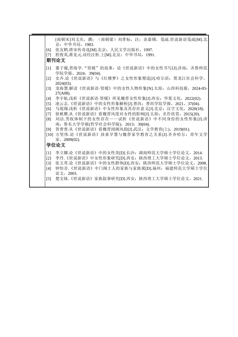 25年WP汉语言文学 《世说新语》中的女性自我意识探究18.5-AI15.41-约28974字符.doc_第4页