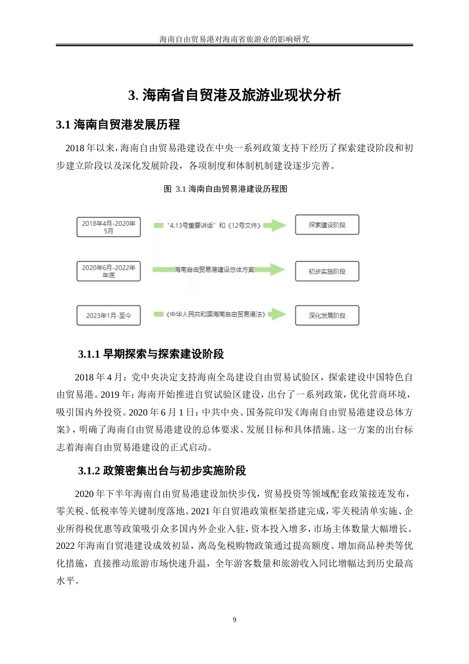 25年WP国际经济与贸易-海南自由贸易港对海南省旅游业的影响研究19.850-17198.doc_第10页
