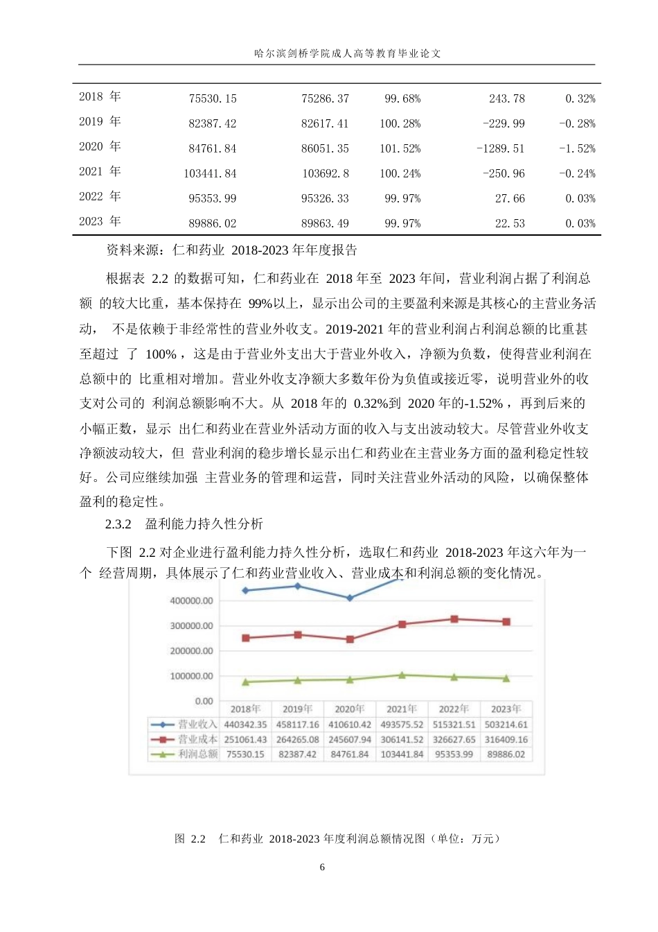 25年WP基于杜邦分析法的企业盈利能力问题研究-以仁和药业为例0-约13566字符.docx_第10页