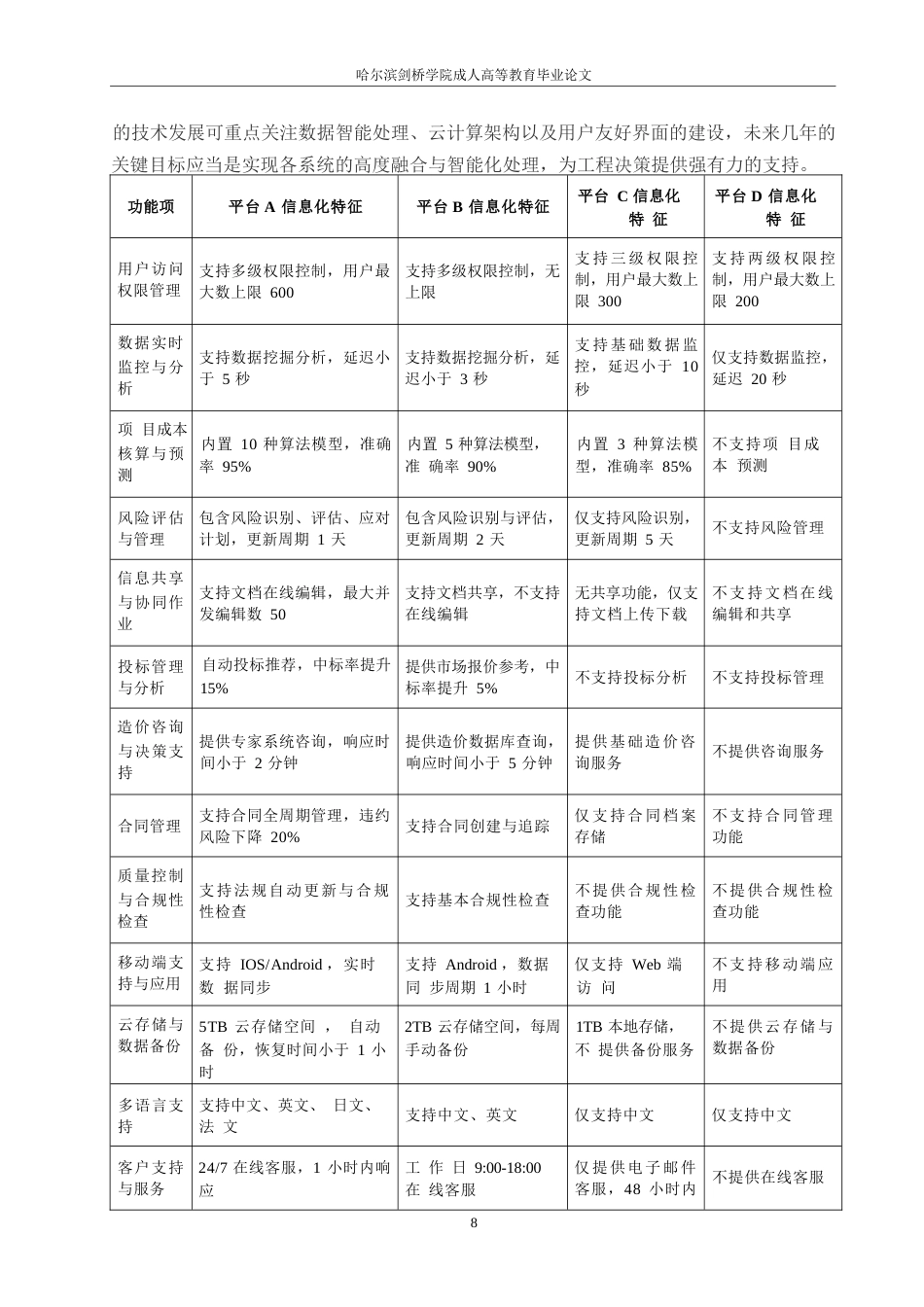 25年WP关键词：工程造价管理；智能决策支持系统；信息化平台；人工智能；系统优化-约12624字符.docx_第10页
