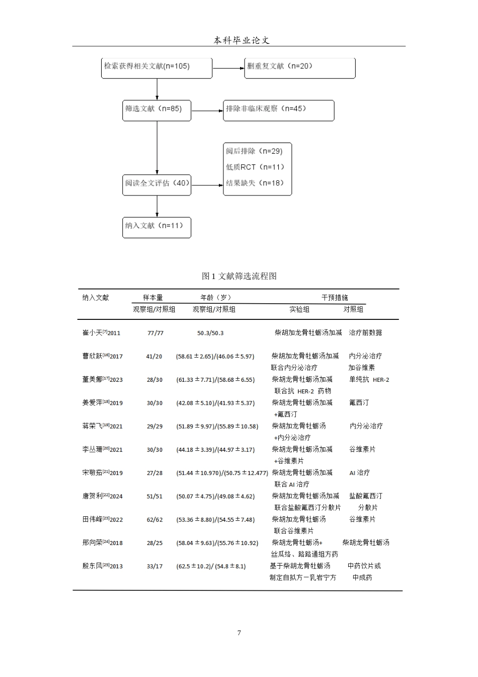 25年WP中药学-柴胡加龙骨牡蛎汤治疗乳腺癌的meta分析-5.60-6091.doc_第8页