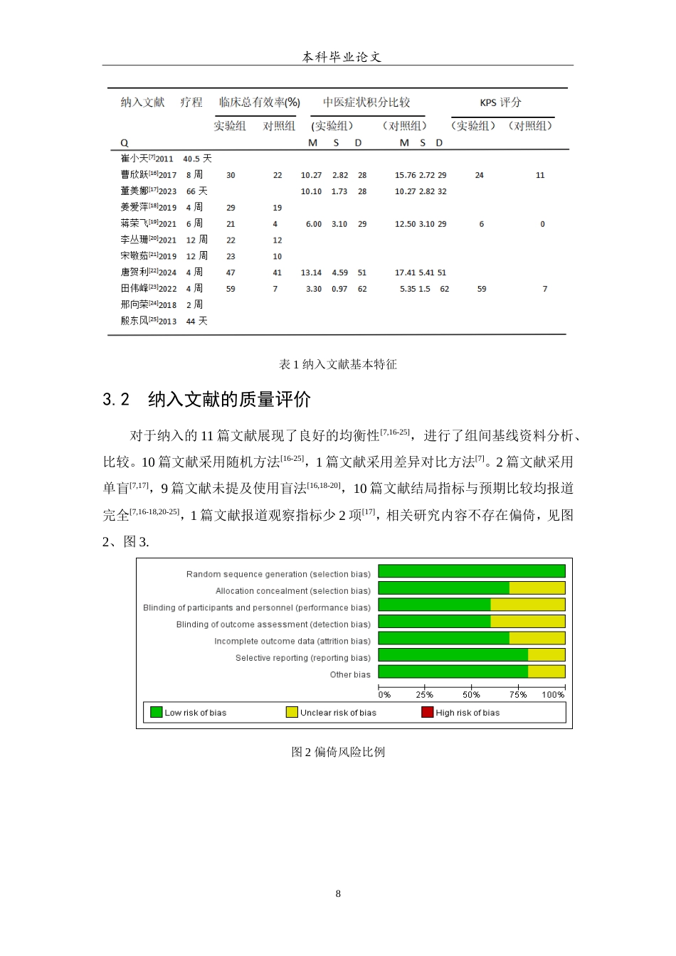 25年WP中药学-柴胡加龙骨牡蛎汤治疗乳腺癌的meta分析-5.60-6091.doc_第9页