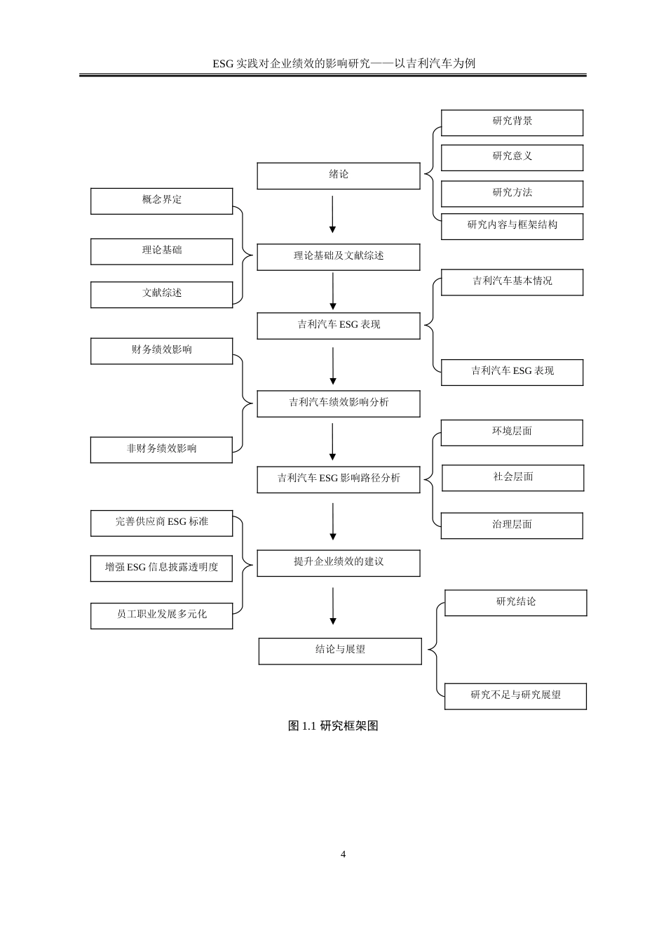 25年WP会计学-吉利汽车Esg实践对企业绩效的影响研究24.460-19204.doc_第8页