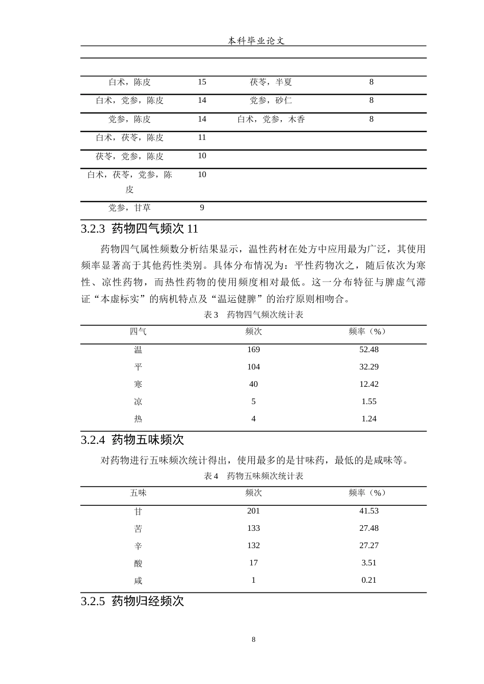 25年WP中药学-脾虚气滞证用药规律分析研究-2.410-7386.docx_第10页