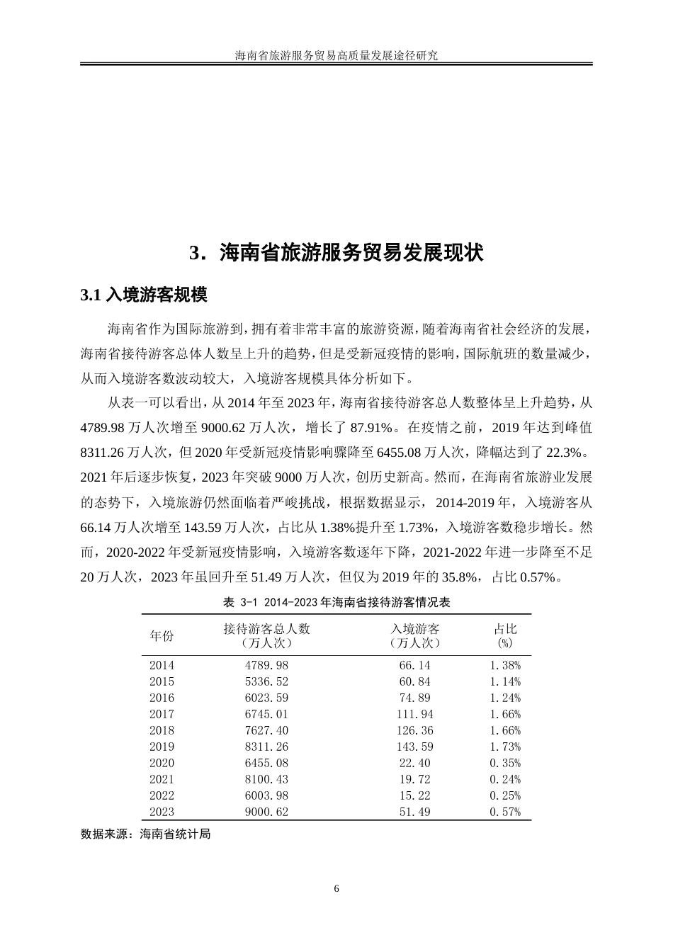25年WP国际经济与贸易-海南省旅游服务贸易高质量发展途径研究9.330-19385.doc_第10页