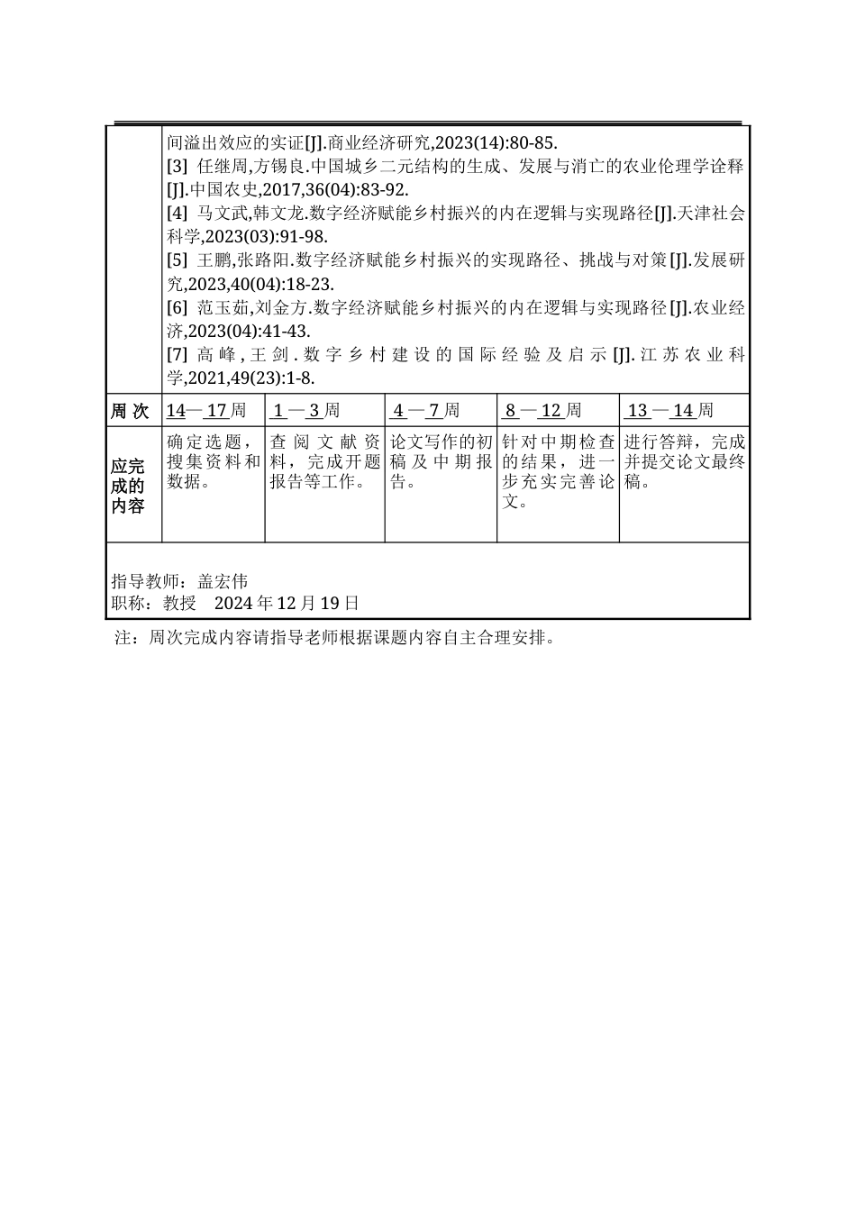 25年WP行政管理 数字经济赋能乡村振兴的现实困境与实践路径研究20.99-AI16.69-约28235字符.doc_第2页