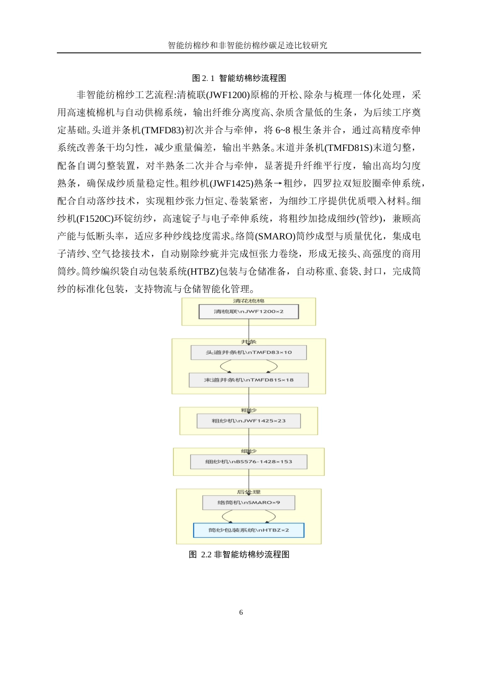 25年WP纺织工程-智能纺棉纱和非智能纺棉纱碳足迹比较研究0-17951.docx_第10页