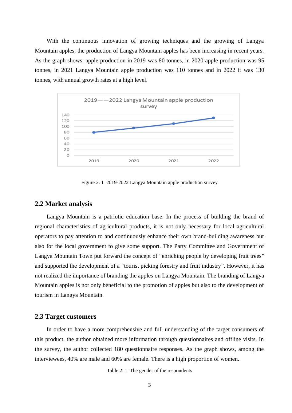 25年原文 狼牙山苹果走出保定的营销方案A Marketing Plan of Langya Mountain Apple out of Baoding 重9.58%-7622字.doc_第10页
