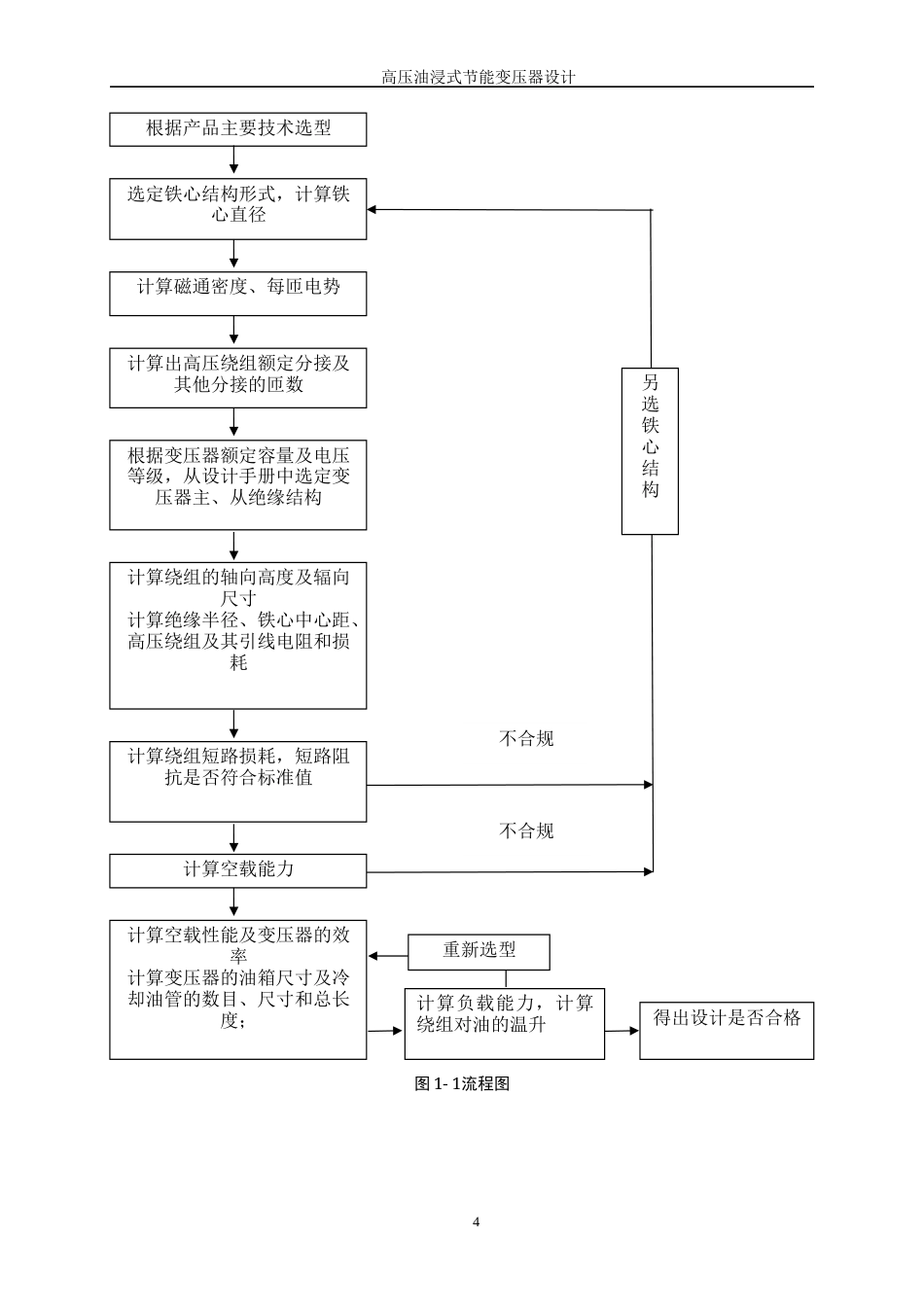 25年WP新能源科学与工程-高压油浸式节能变压器设计26.330-18176.docx_第8页