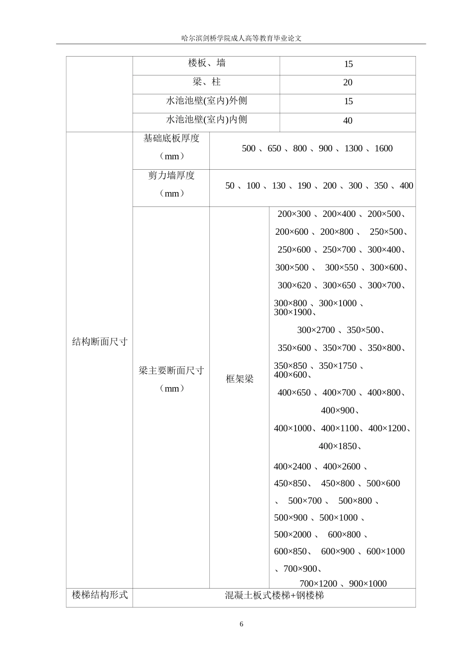 25年WP房山区中医医院医技楼施工组织与造价分析(2)0-11967.docx_第10页