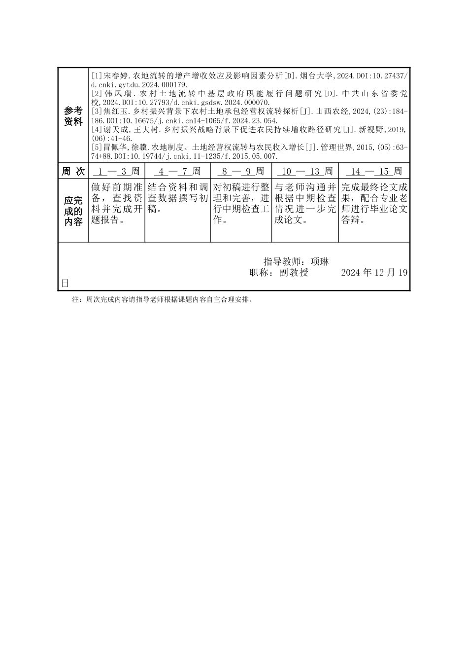25年WP行政管理 河北省S乡农村土地流转问题及对策研究26.64-AI31.04-约26866字符.doc_第6页