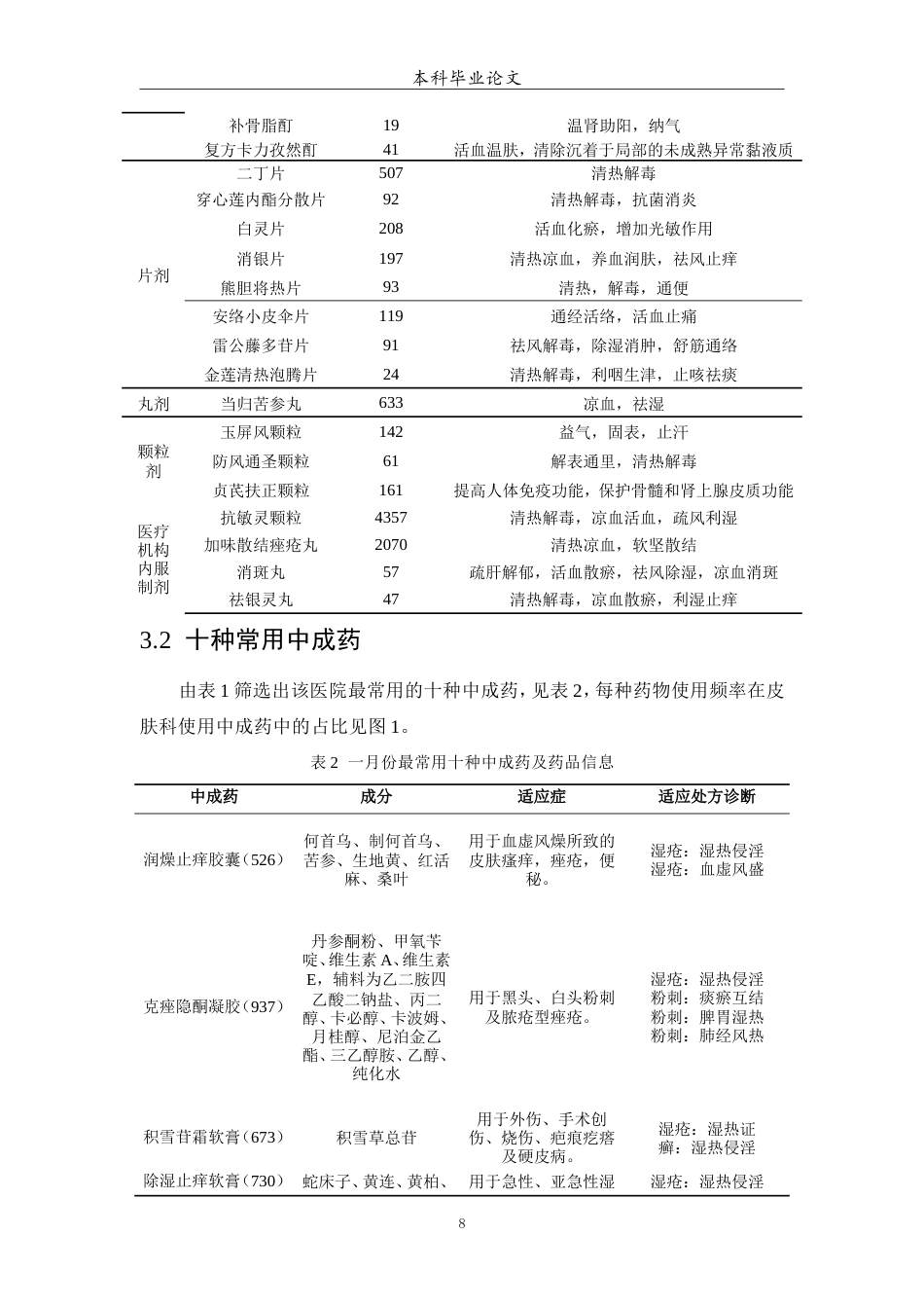 25年WP中药学-某皮肤病专科医院中成药使用情况分析-10.310-13119.doc_第9页