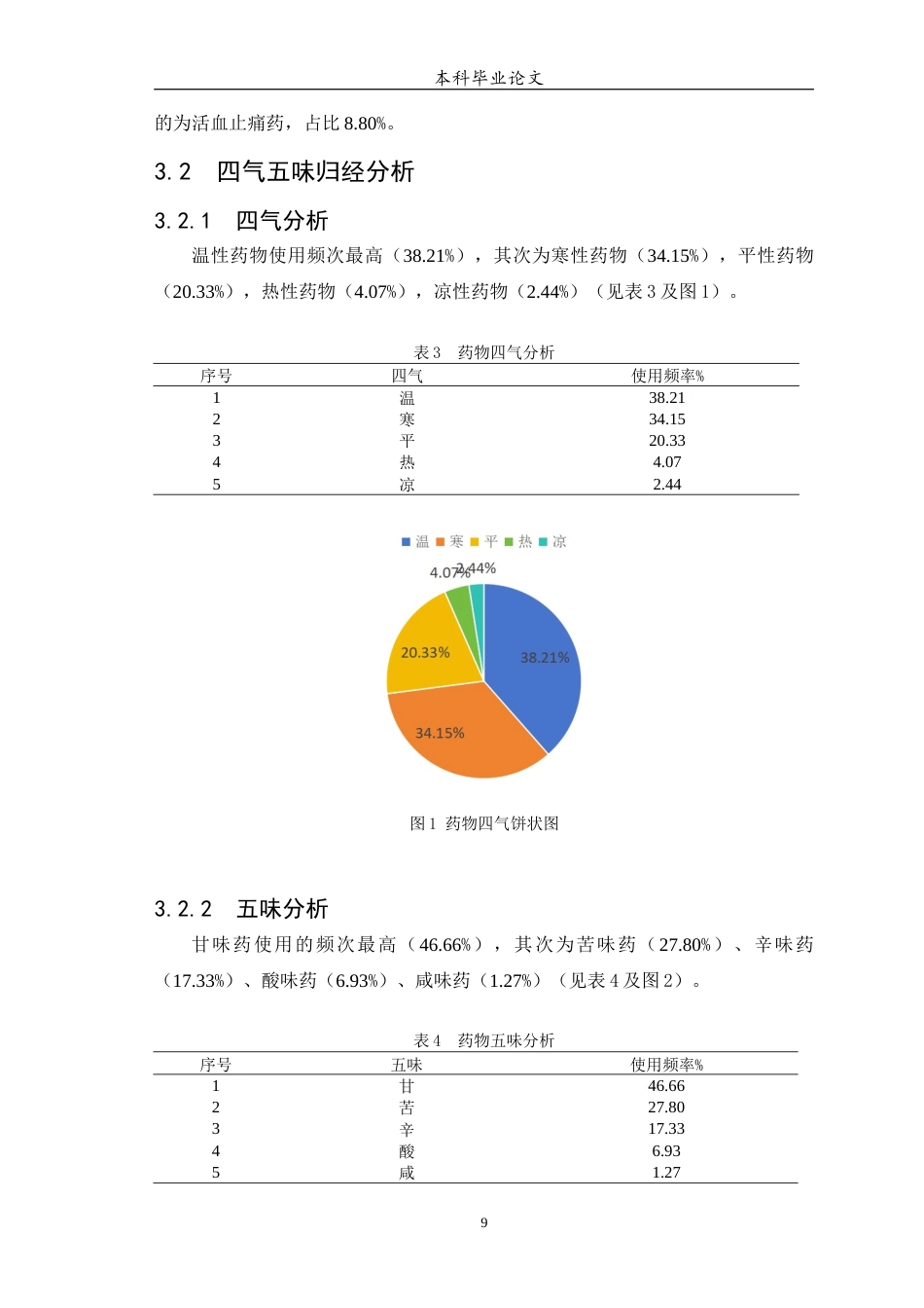 25年WP中药学-基于计量学方法对中医药治疗痛经的用药规律研究-24.380-7099.docx_第10页