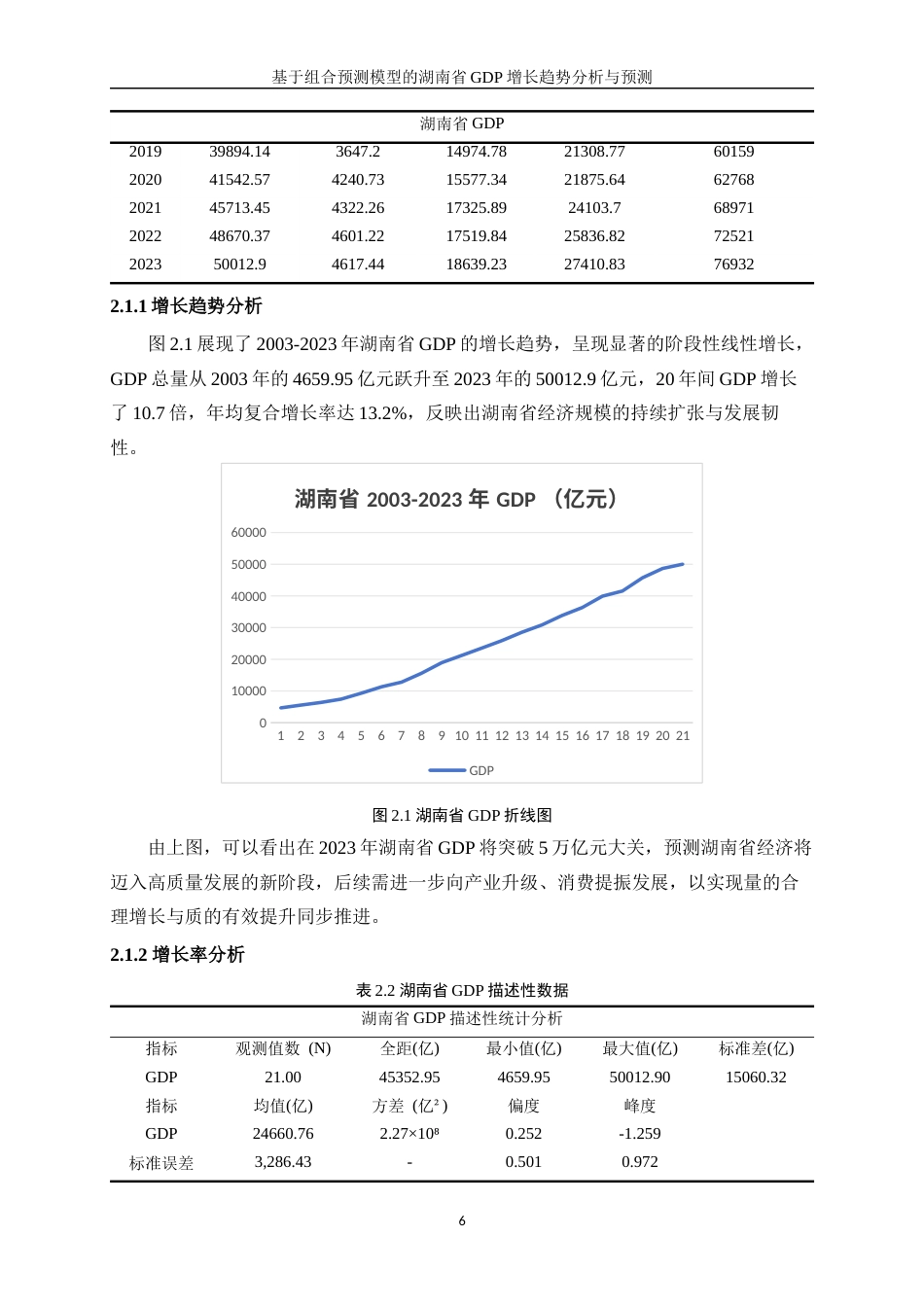 25年WP统计学-基于组合预测模型的湖南省GDP增长趋势分析与预测0-17065.docx_第10页