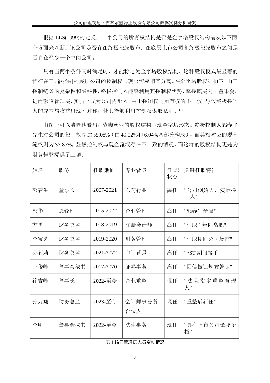 25年WP会计学-公司治理视角下吉林紫鑫药业股份有限公司23.920-15676.doc_第10页