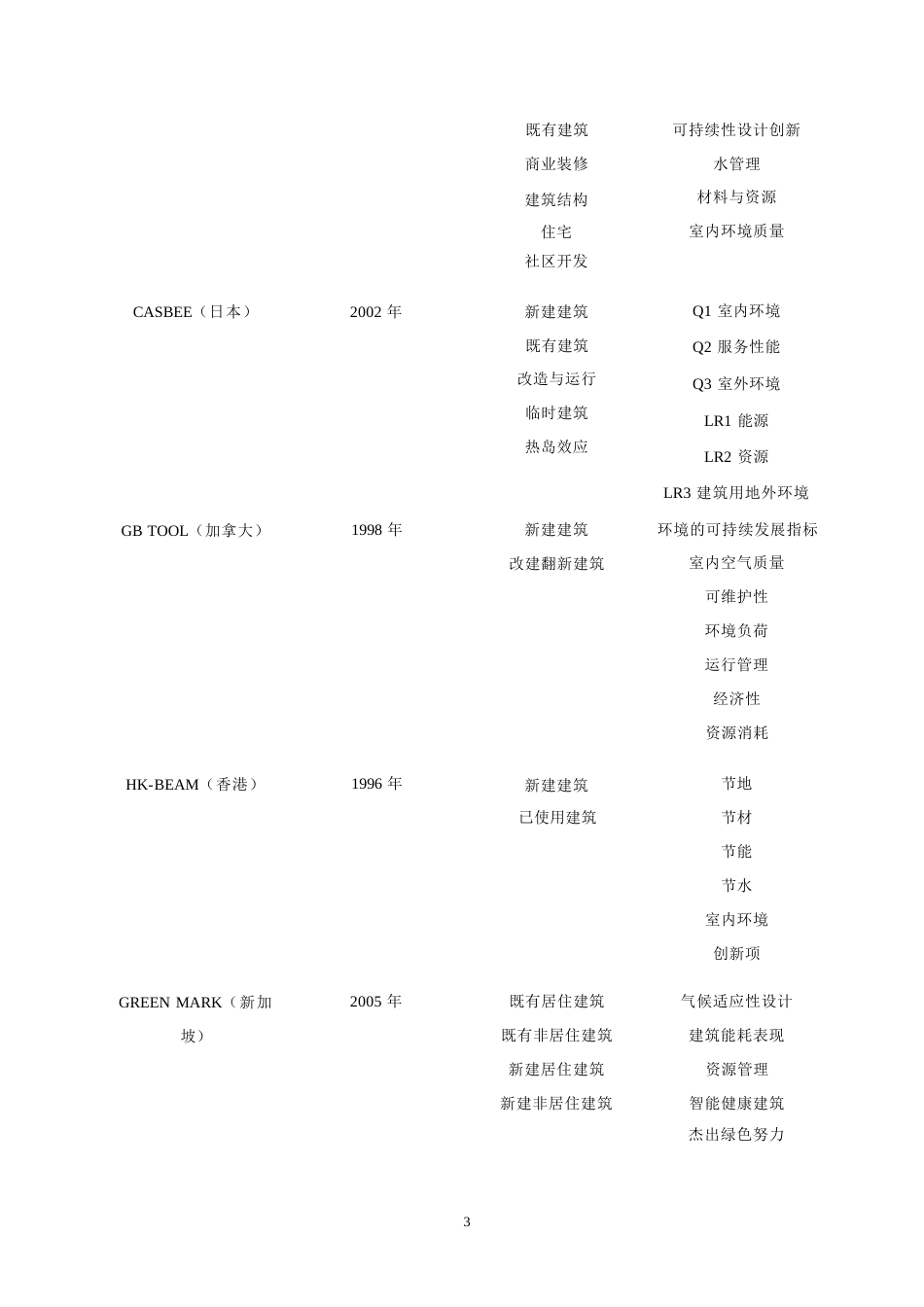 25年WP关于低碳理念下绿色项目的经济分析0-约15974字符.docx_第7页