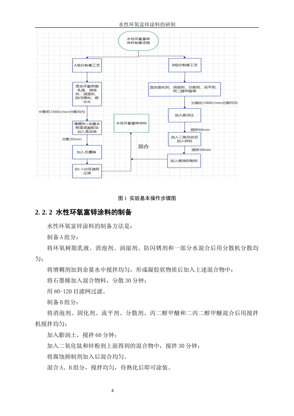 25年WP应用化学-水性环氧富锌涂料的研制43.680-10691.docx_第10页