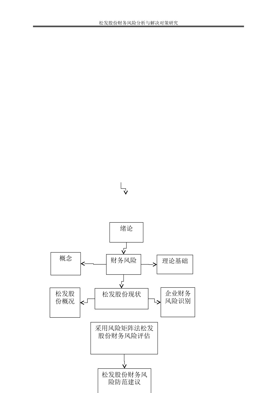 25年WP会计学-松发股份财务风险分析与解决对策研究20.30-15495.doc_第9页