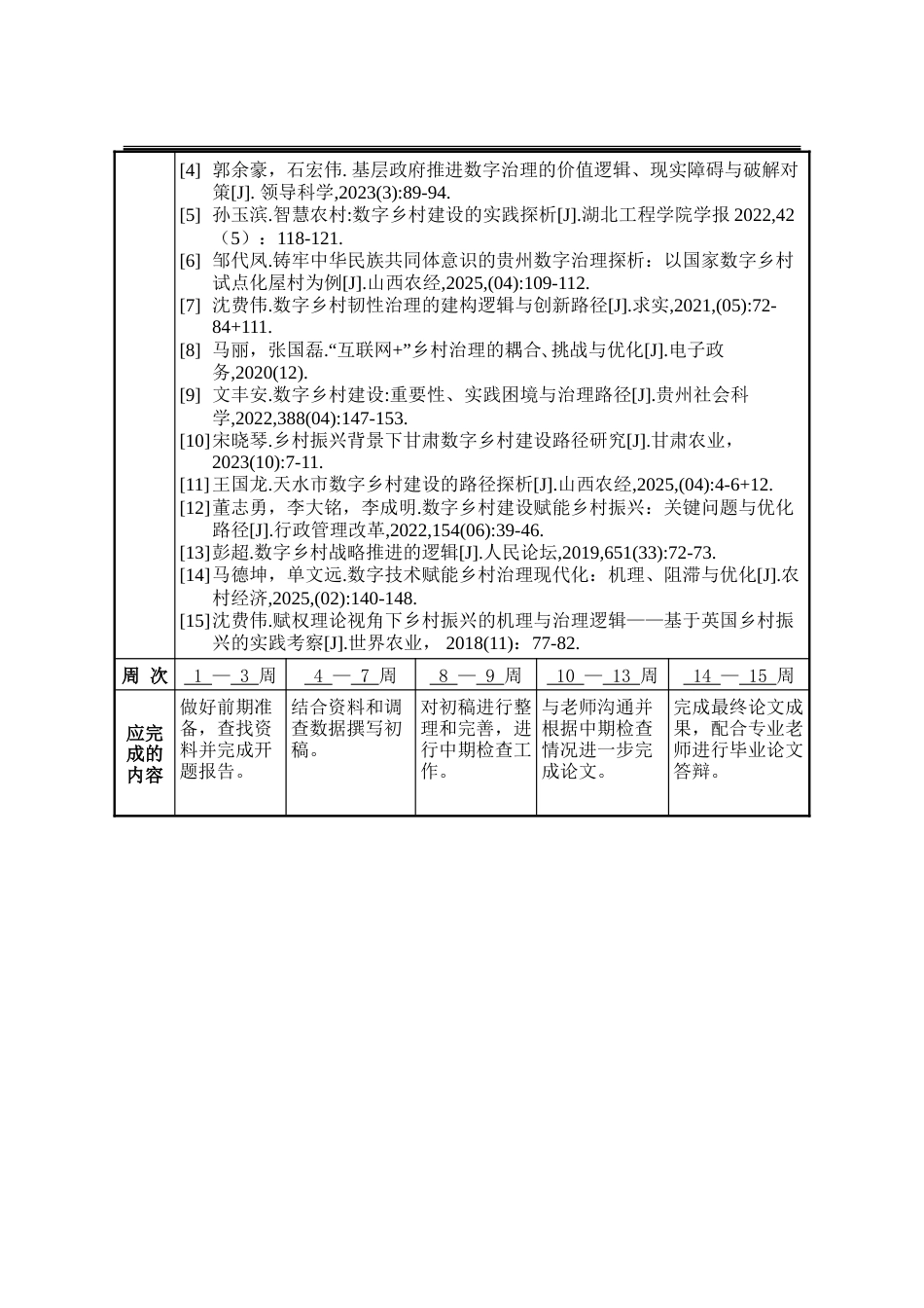 25年WP公共事业管理 围场县乡村治理数字鸿沟现状及对策研究15.26-AI8.46-约30536字符.doc_第2页