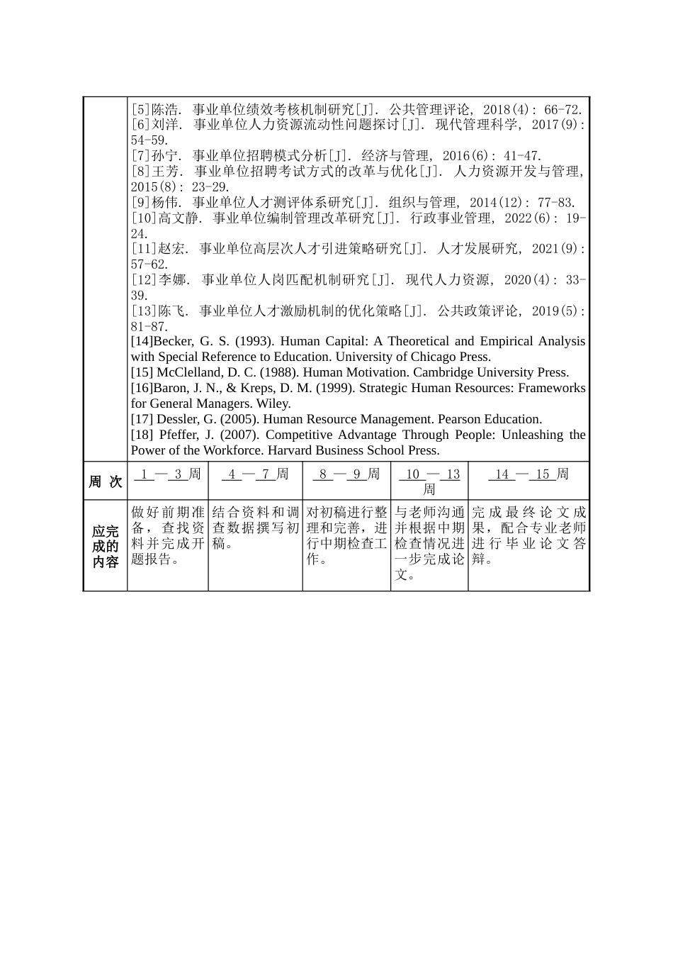 25年WP公共事业管理 数字化转型背景下河北省事业单位人才招聘问题探究3.9-AI5.82-约23585字符.docx_第5页