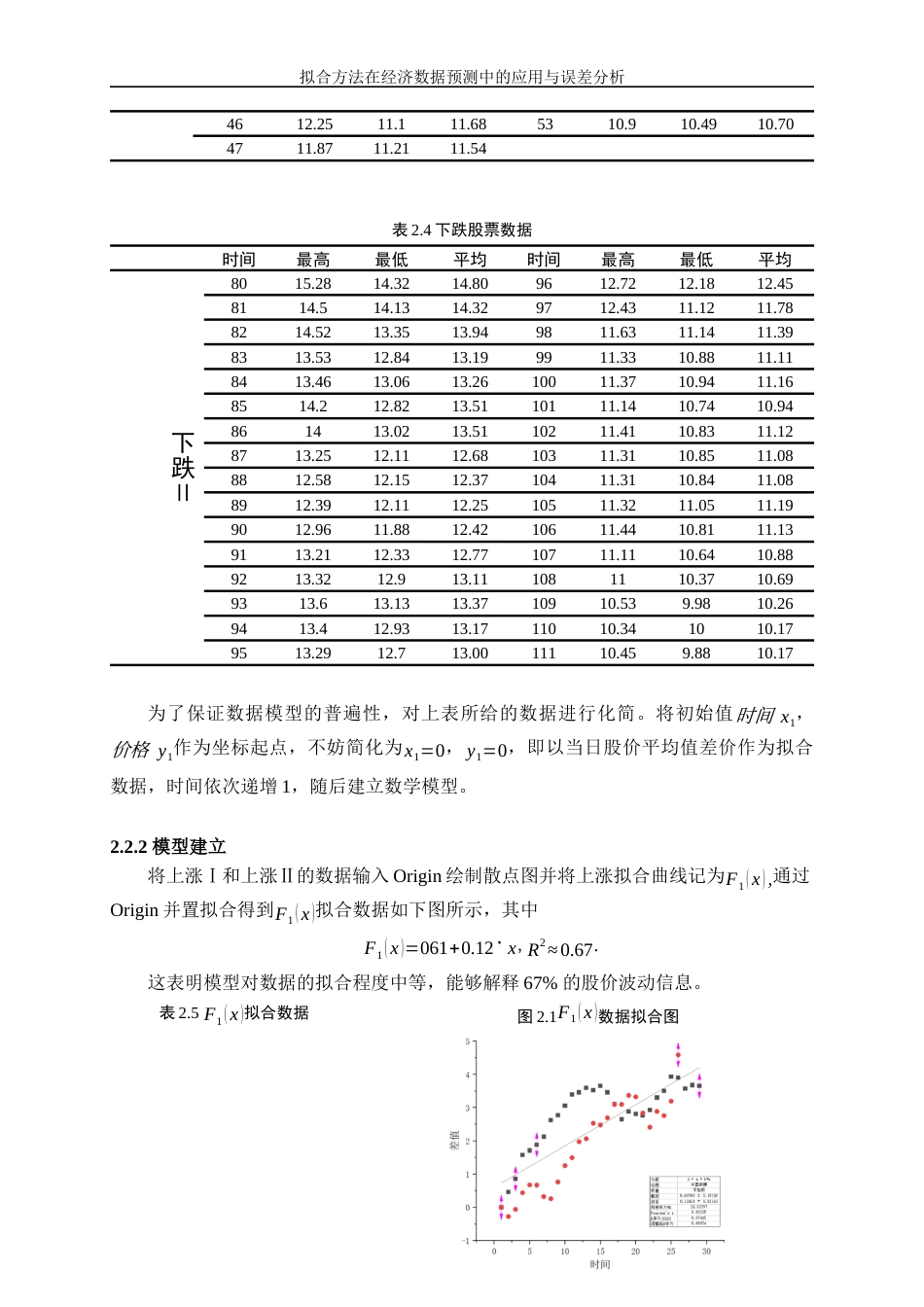 25年WP信息与计算科学-拟合方法在经济数据预测中的应用与误差分析0-9496.docx_第10页