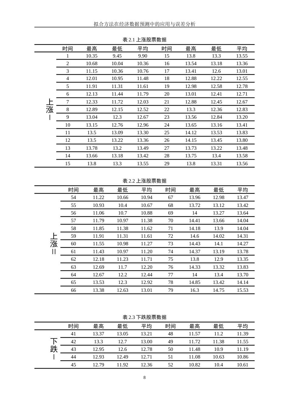 25年WP信息与计算科学-拟合方法在经济数据预测中的应用与误差分析0-9496.docx_第9页