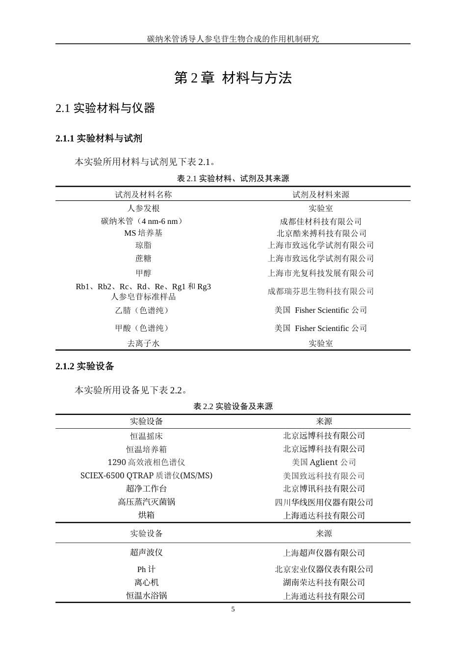 25年WP生物工程-碳纳米管诱导人参皂苷生物合成的作用机制研究23.950-11034.docx_第8页
