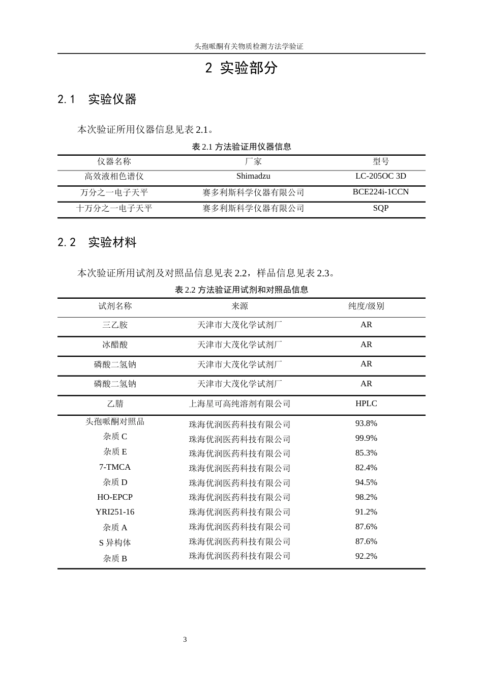 25年WP应用化学-头孢哌酮有关物质检测方法学验证51.310-15937.docx_第7页