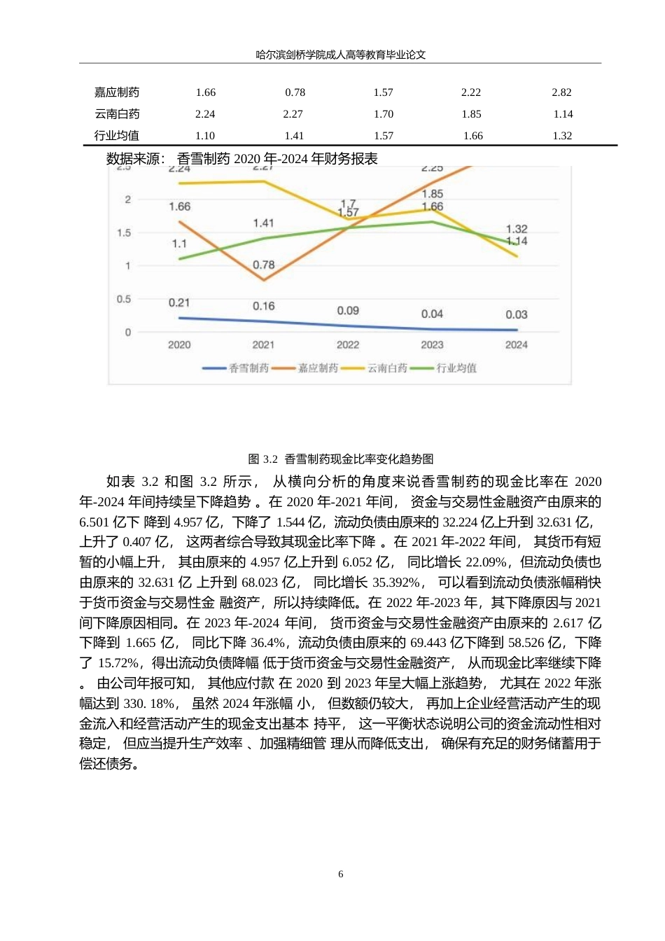 25年WP香雪制药股份有限公司偿债能力分析及发展对策0-约13065字符.docx_第10页