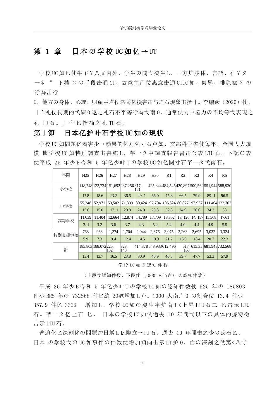 25年WP日语-日本校园欺凌防治策略对我国校园安全的借鉴与启示-4.830-15055.docx_第6页