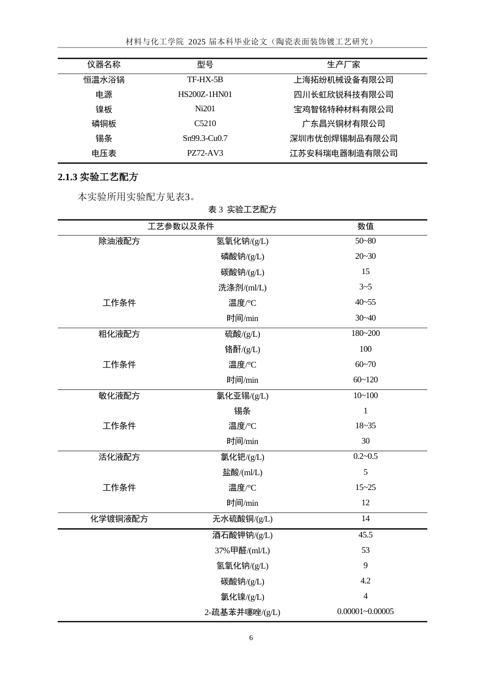 25年WP应用化学-陶瓷表面装饰镀工艺研究19.540-15938.doc_第10页