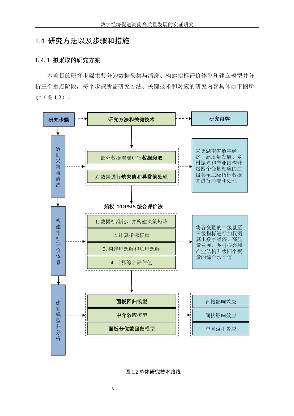 25年WP数据科学与大数据技术-数字经济促进湖南高质量发展的实证研究38.920-15897.docx_第10页