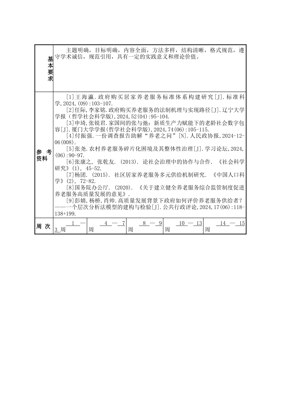 25年WP行政管理 政府购买养老服务中的多元主体协同机制研究 ——以秦皇岛市为例20.65-AI8.89-约23919字符.doc_第4页
