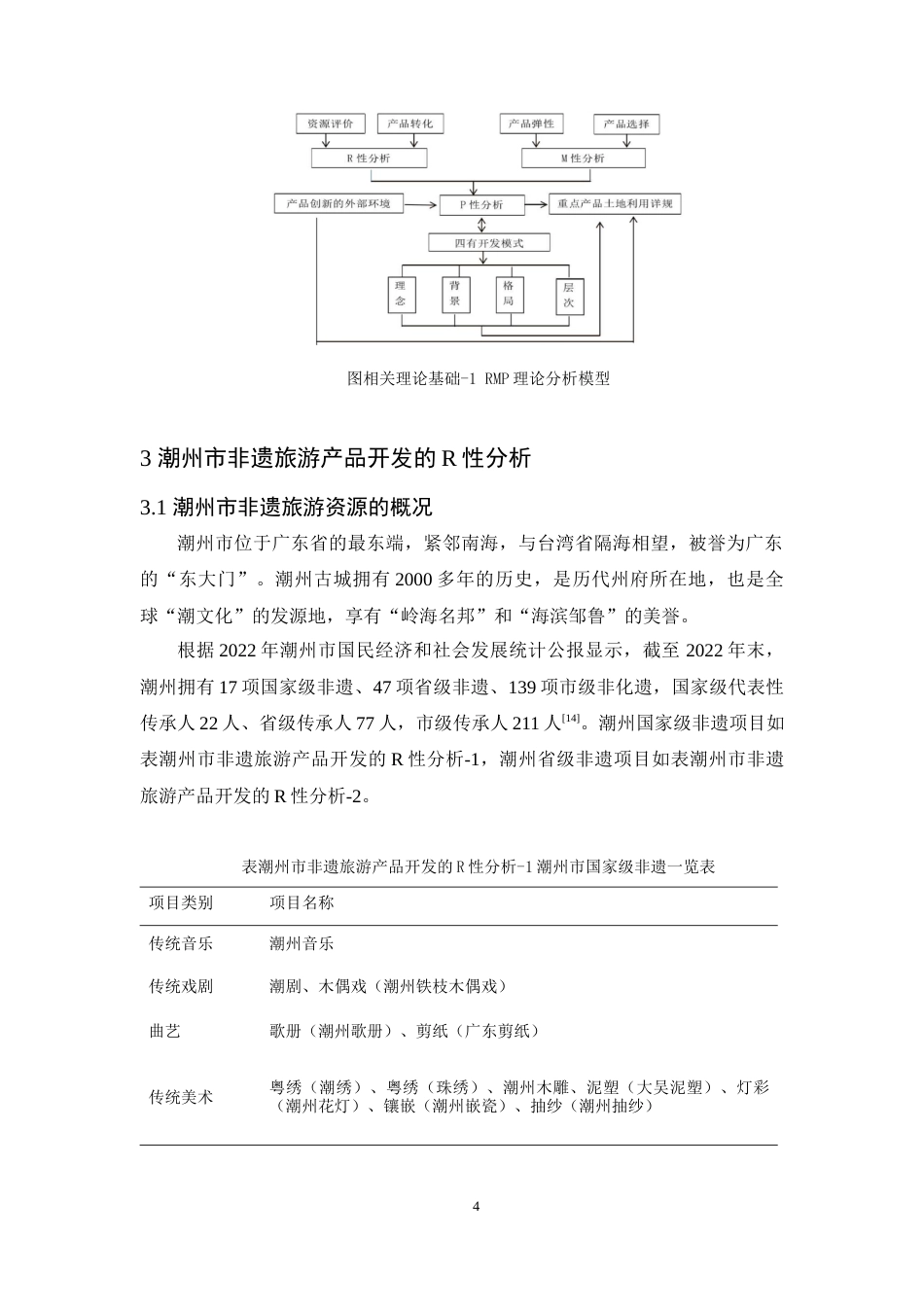 25年原文 基于RMP理论的潮州非遗旅游产品开发研究重10.19%.docx_第8页