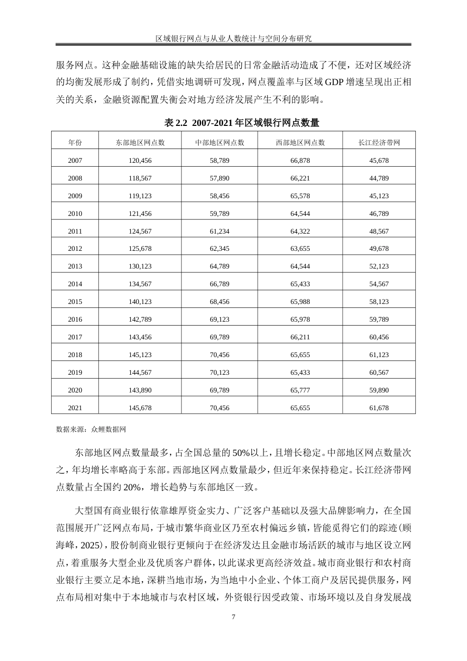 25年WP金融工程-区域银行网点与从业人数统计与空间分布研究5.990-16709.doc_第8页