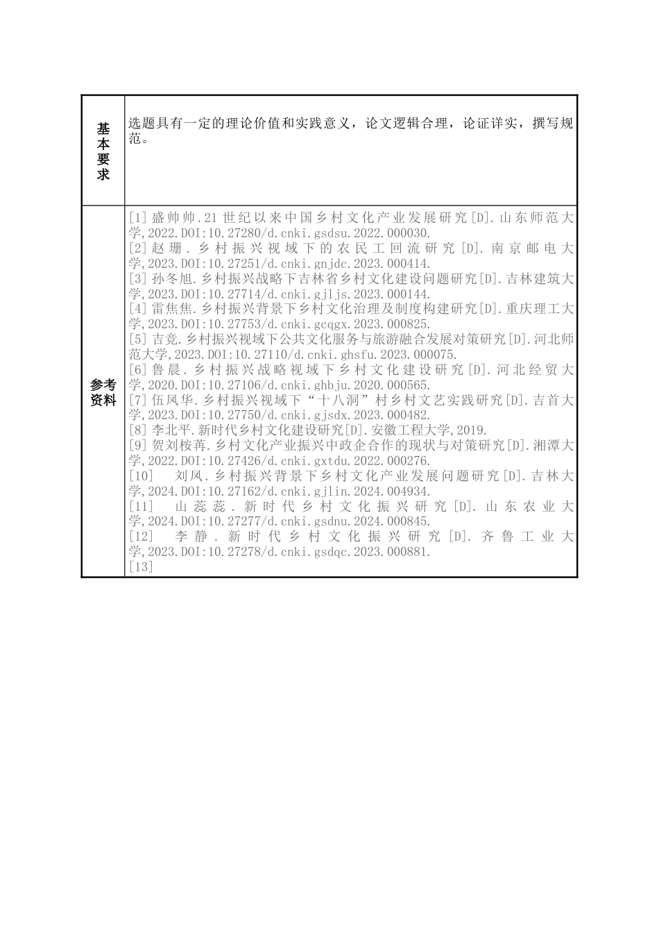25年WP公共事业管理 涉县旱作梯田文化产业保护与传承问题研究5.44-AI8.42-约31238字符.doc_第2页