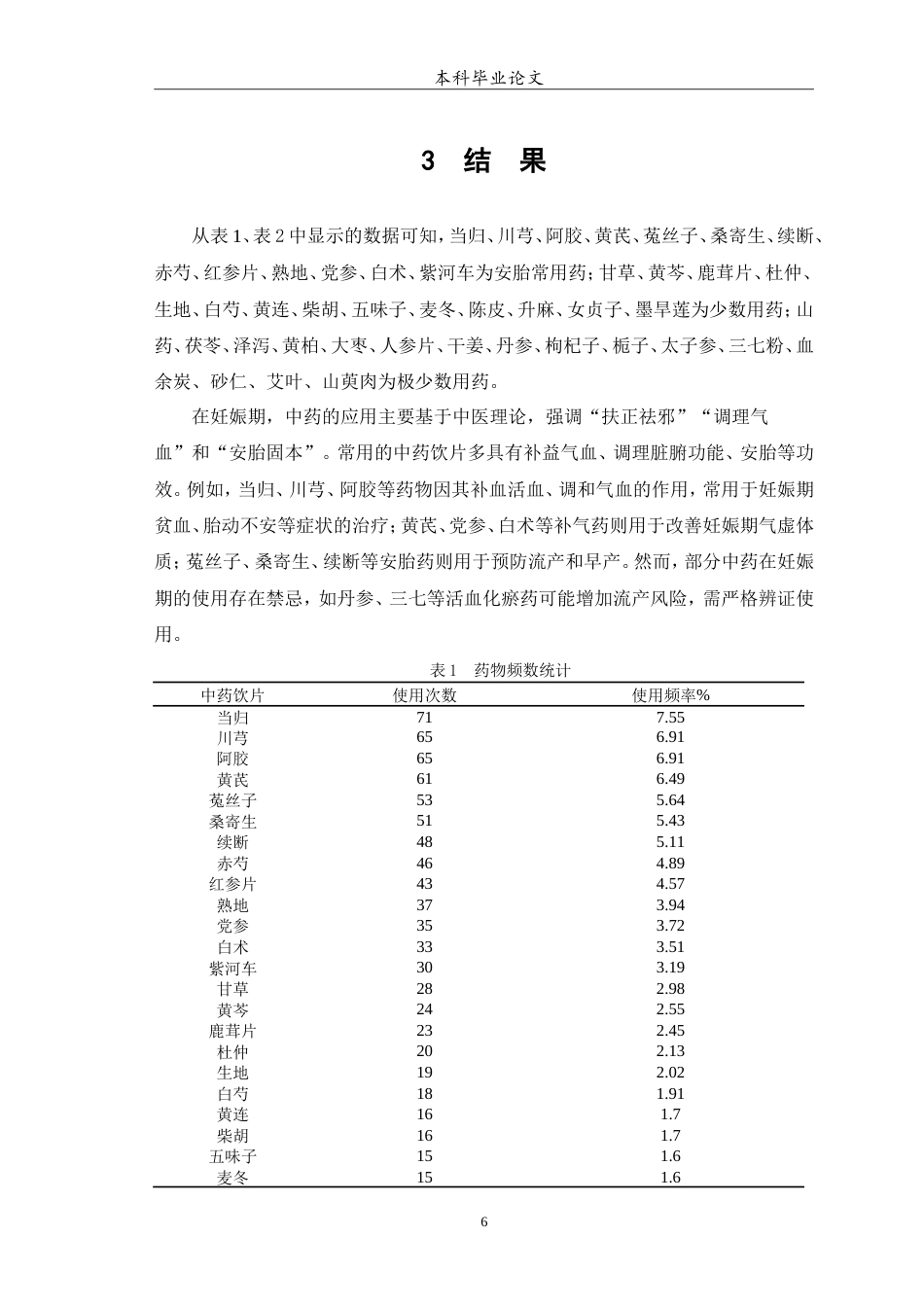 25年WP中药学-某医院妊娠期妇女中药用药分析-12.80-7138.doc_第7页