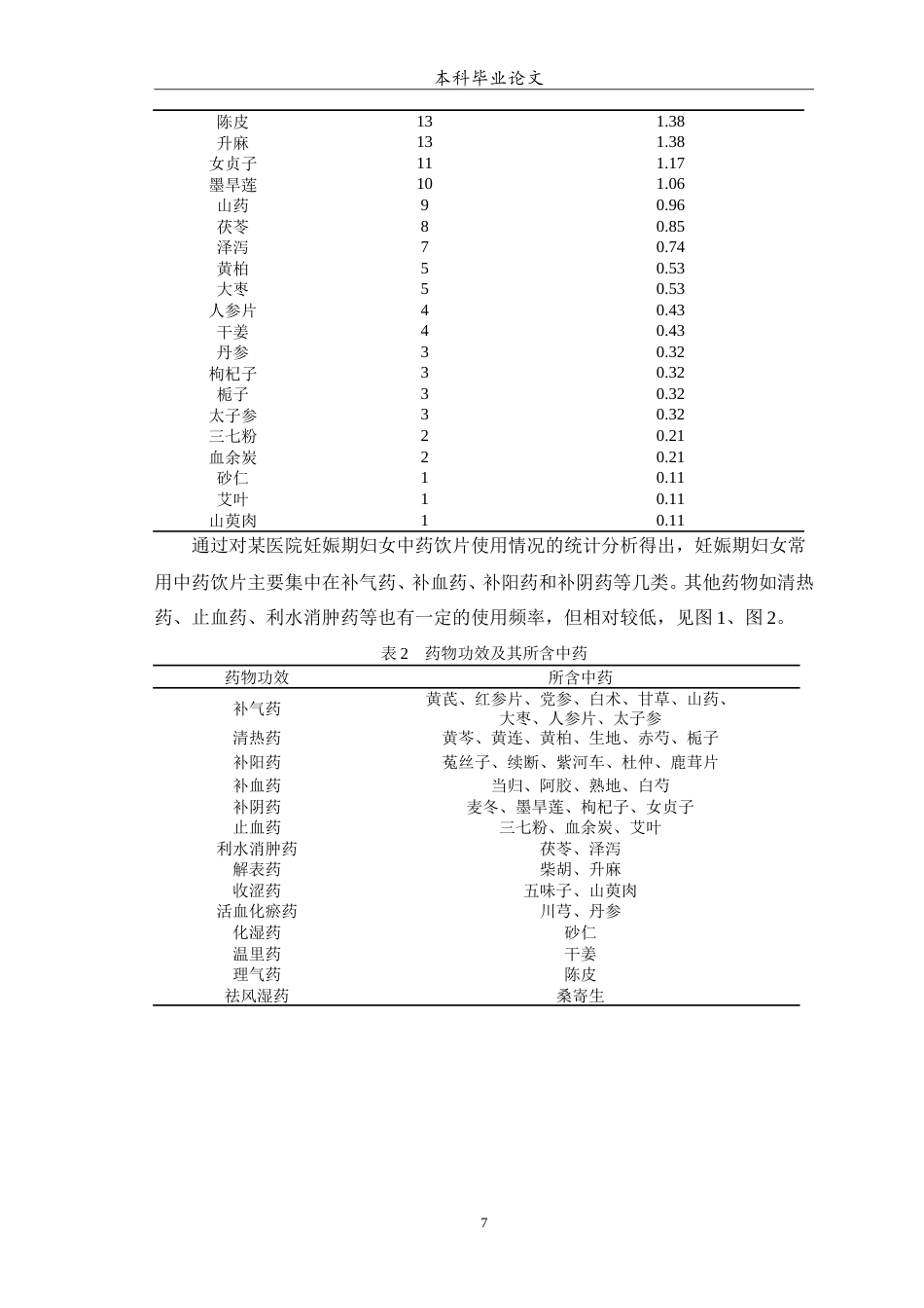 25年WP中药学-某医院妊娠期妇女中药用药分析-12.80-7138.doc_第8页