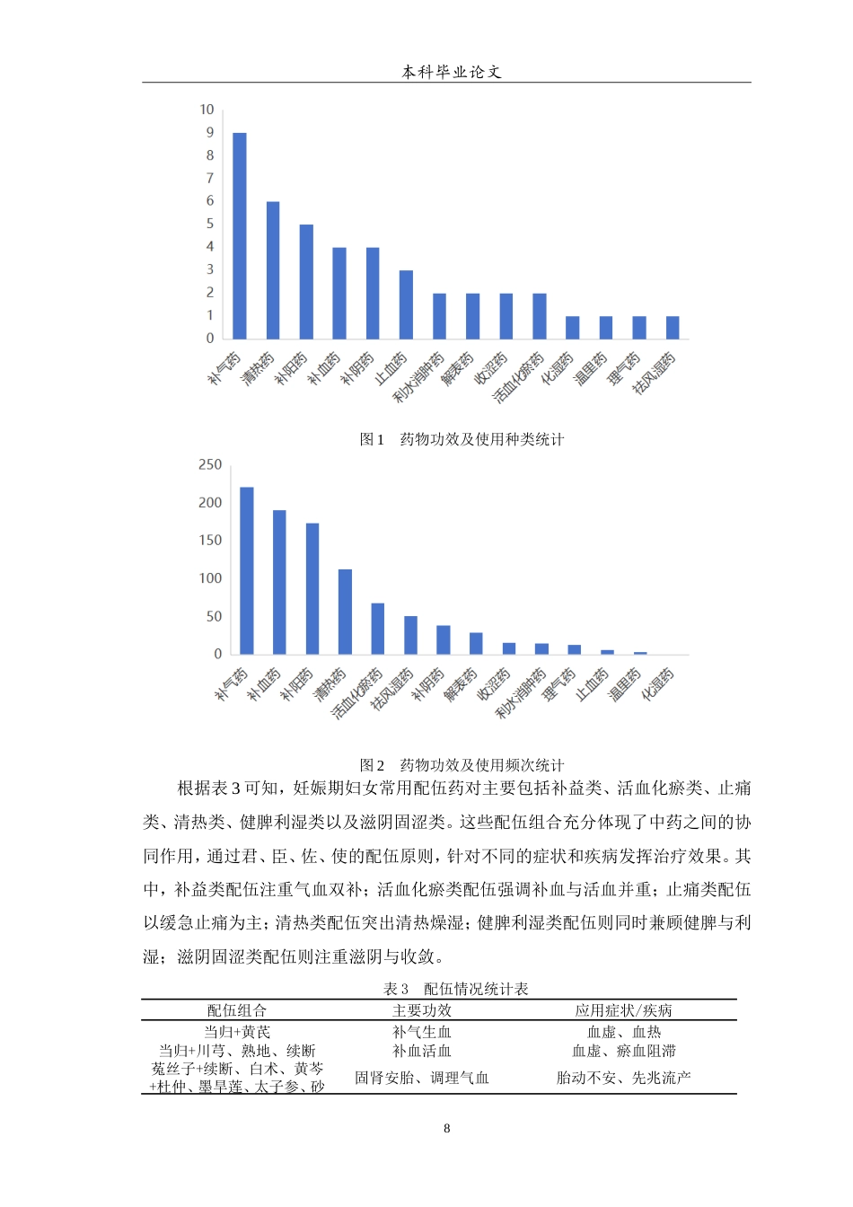 25年WP中药学-某医院妊娠期妇女中药用药分析-12.80-7138.doc_第9页