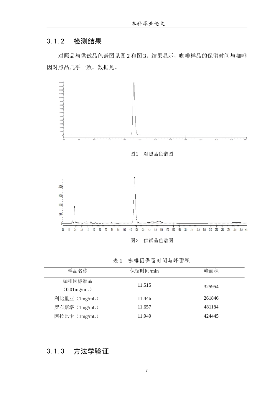 25年WP中药学-不同来源咖啡种子中活性成分含量的比较-15.410-4858.doc_第8页