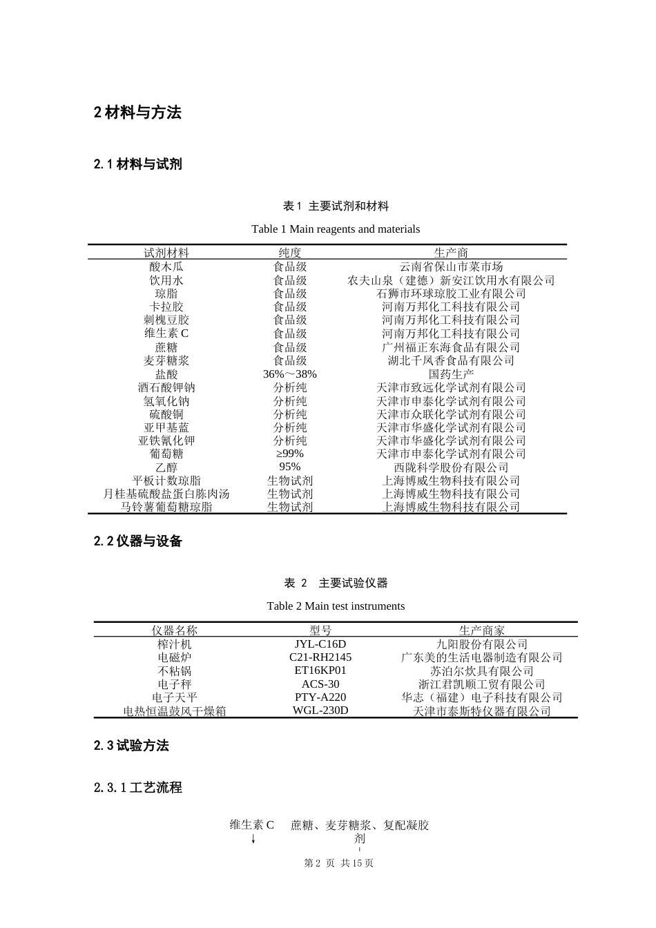 25年原文 酸木瓜果糕配方的研究-查重23.17%-9026字.docx_第8页