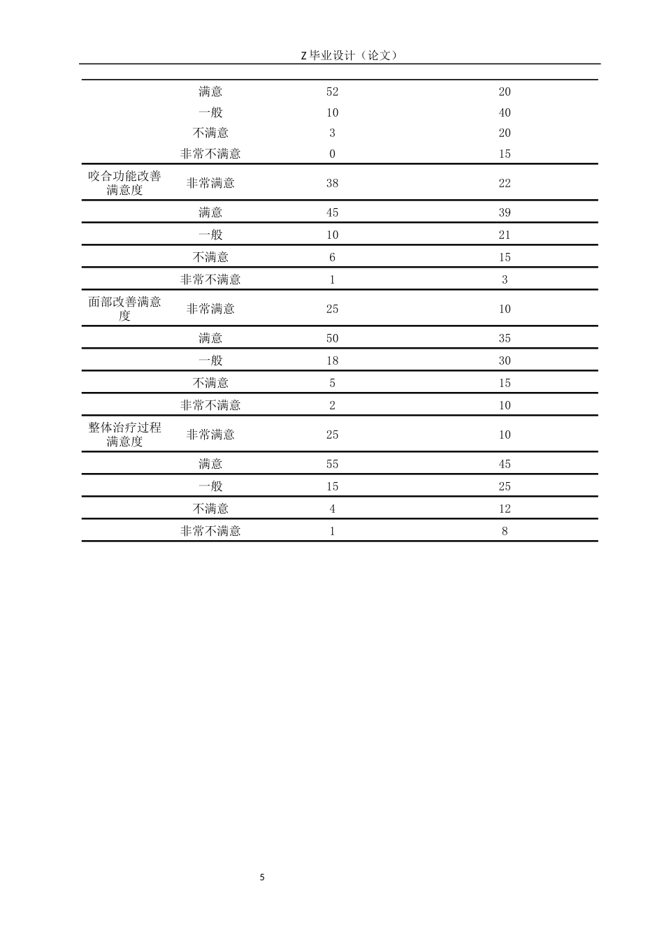 25年WP口腔医学技术-CADCAM技术在安氏Ⅱ类错颌畸形矫正治疗的应用-查重4.15AI0.00-10135.docx_第8页
