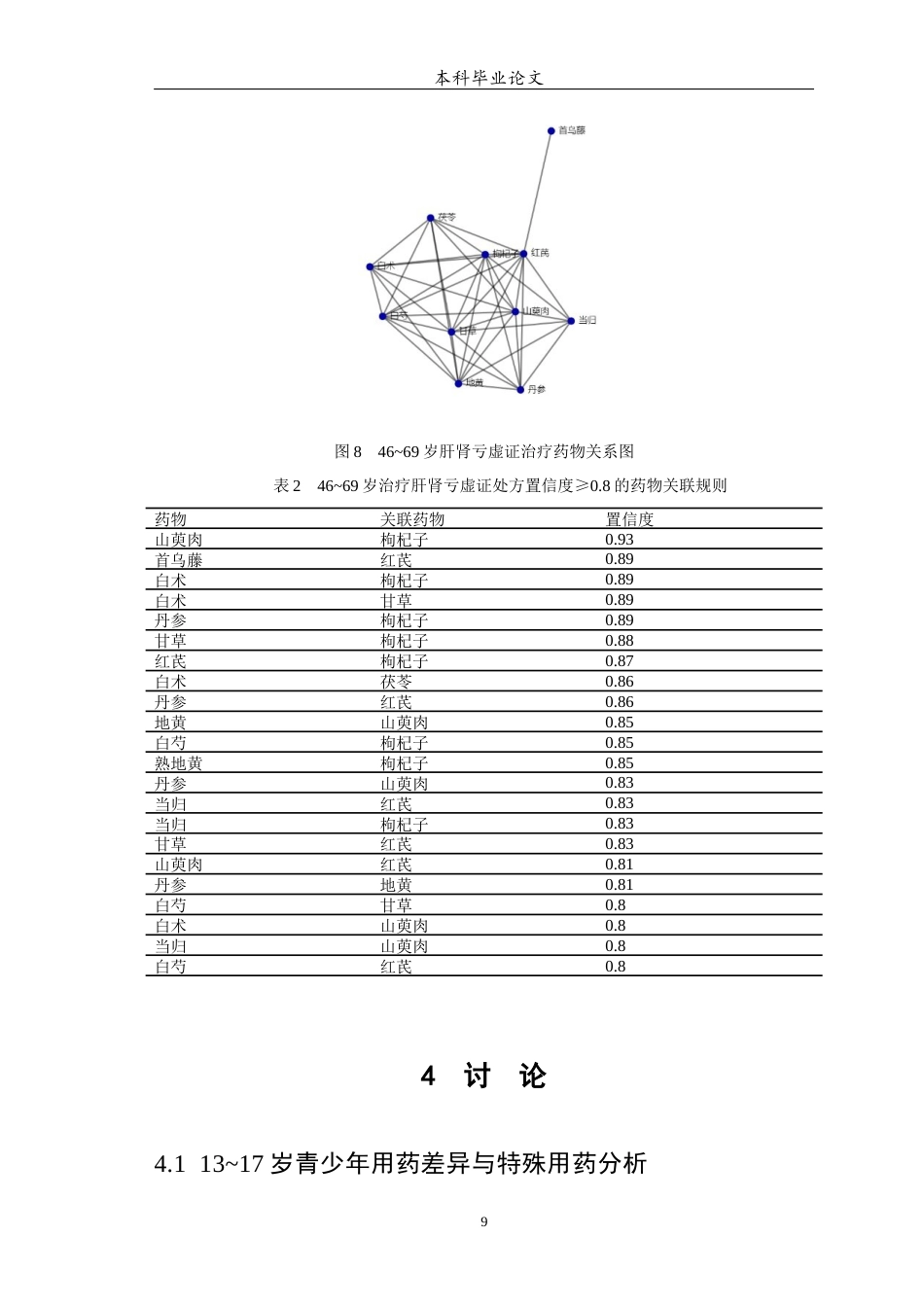 25年WP中药学-肝肾亏虚证在不同年龄层的用药差异和特殊用药分析-15.690-8524.docx_第10页