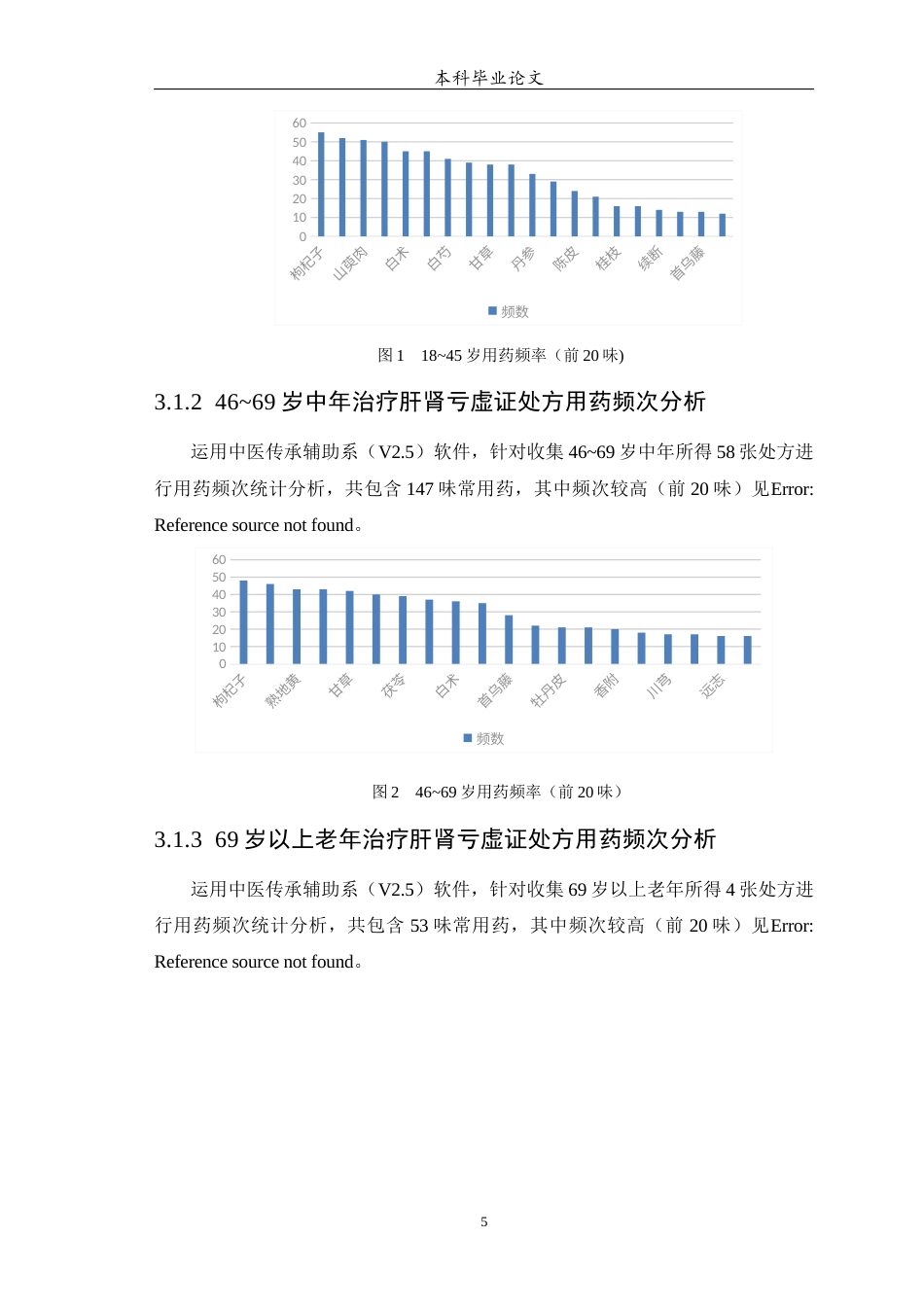 25年WP中药学-肝肾亏虚证在不同年龄层的用药差异和特殊用药分析-15.690-8524.docx_第6页