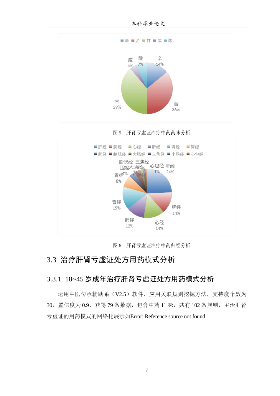 25年WP中药学-肝肾亏虚证在不同年龄层的用药差异和特殊用药分析-15.690-8524.docx_第8页