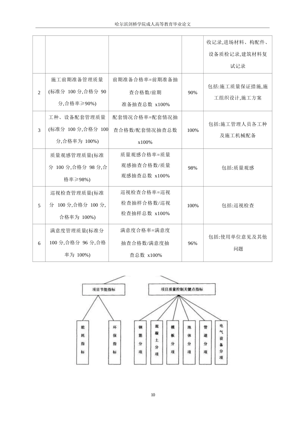 25年WP关键词：宁波自来水项目；工程质量；管理；施工-约11748字符.docx_第10页