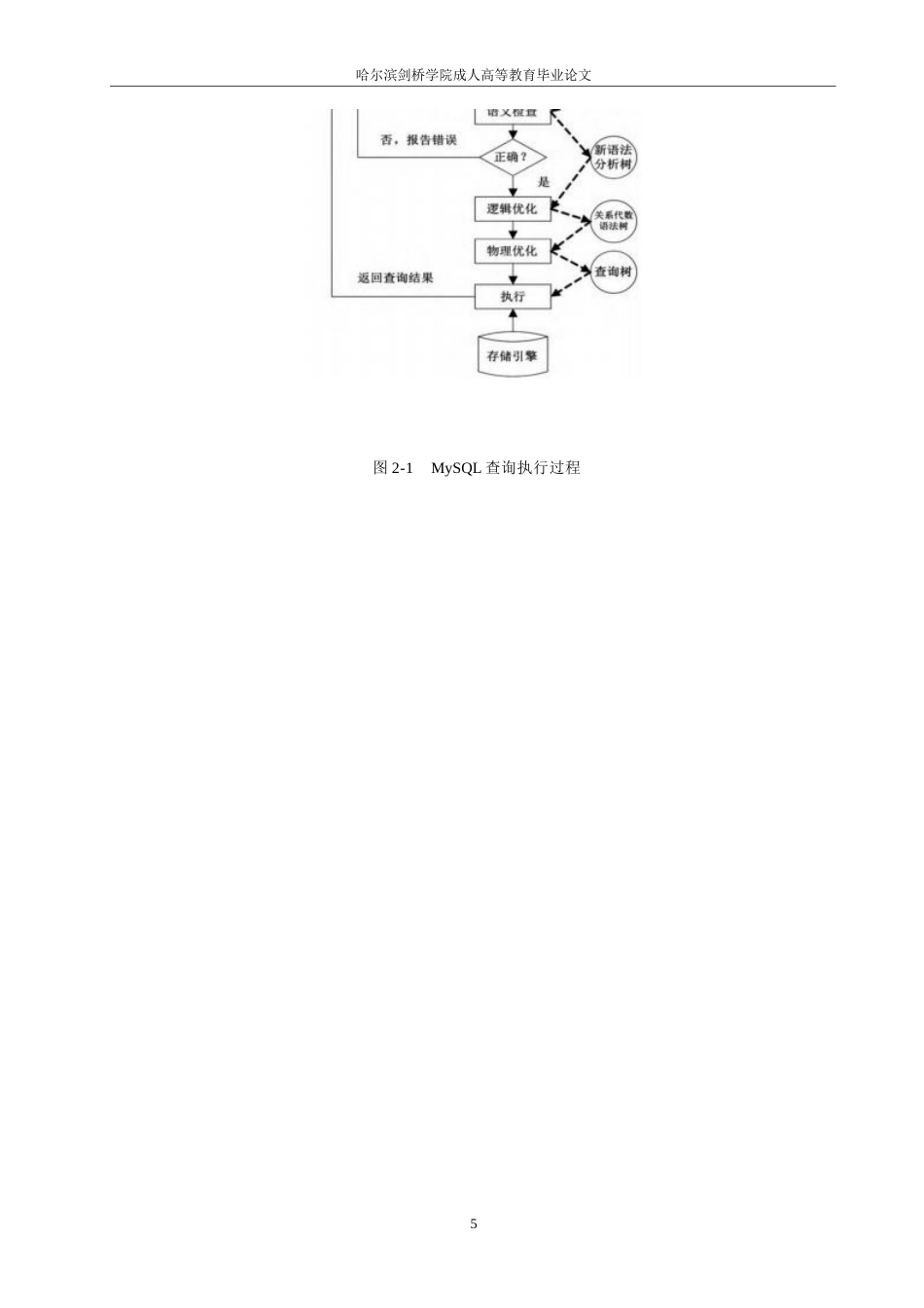 25年WP计算机科学与技术-基于MySQL的数据库查询性能优化技术研究-26.750-10811.docx_第9页