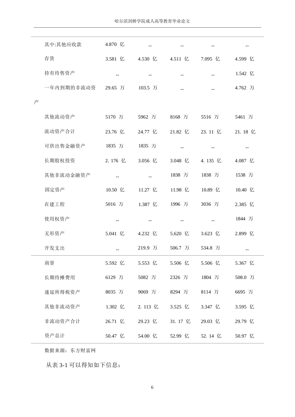 25年WP会计学唐红雪-南方黑芝麻集团财务表报分析0-15524.docx_第10页