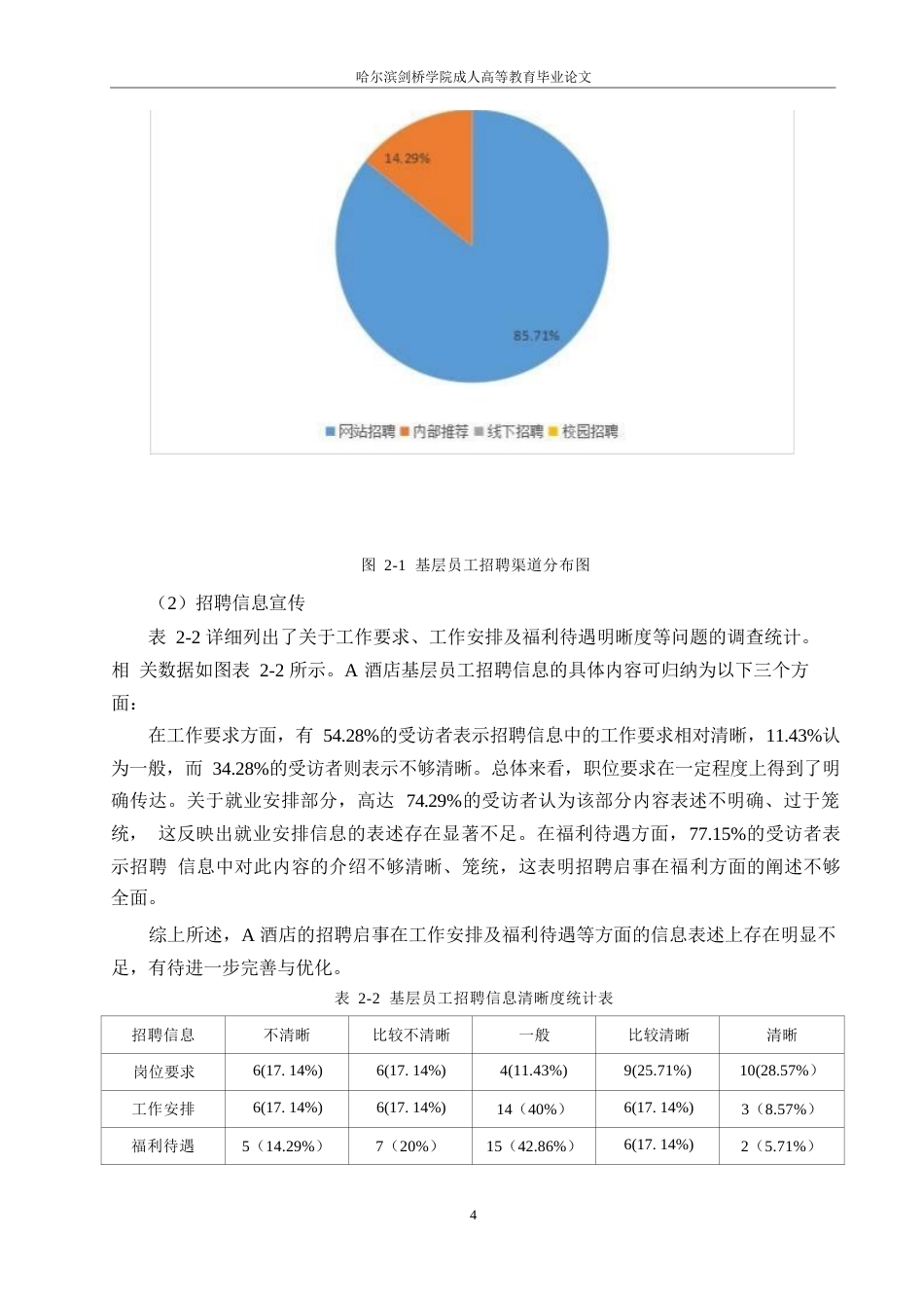 25年WPA酒店基层员工招聘优化策略研究0-约9943字符.docx_第8页